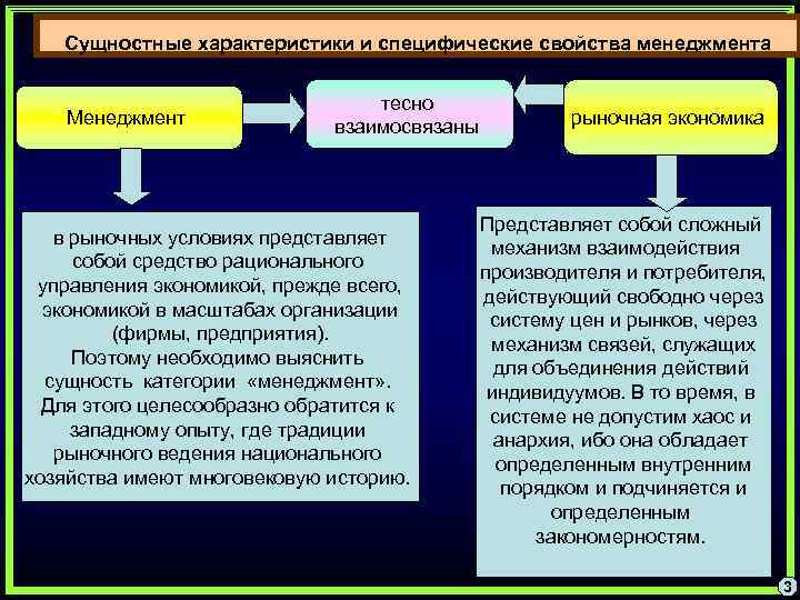 Сущностные характеристики и специфические свойства менеджмента Менеджмент тесно взаимосвязаны в рыночных условиях представляет собой