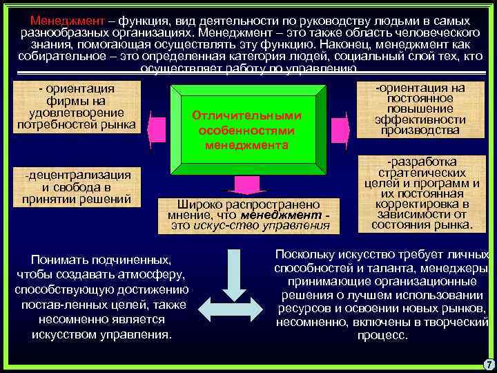 Менеджмент – функция, вид деятельности по руководству людьми в самых разнообразных организациях. Менеджмент –