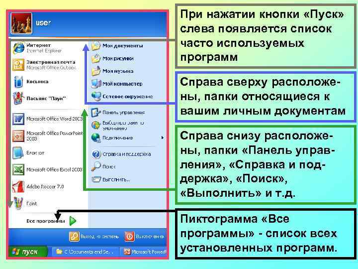 При нажатии кнопки «Пуск» слева появляется список часто используемых программ Справа сверху расположены, папки