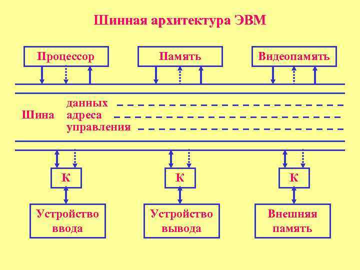 Схема устройства эвм что пропущено