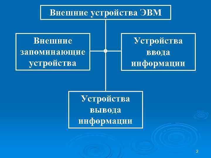 Устройства эвм презентация