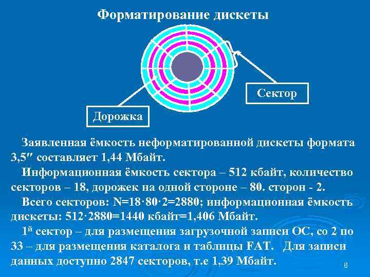 При быстром форматировании гибкого диска. Форматирование магнитных дисков. Форматирование дискеты. Форматирование магнитного диска это. Процесс форматирования магнитных дисков.