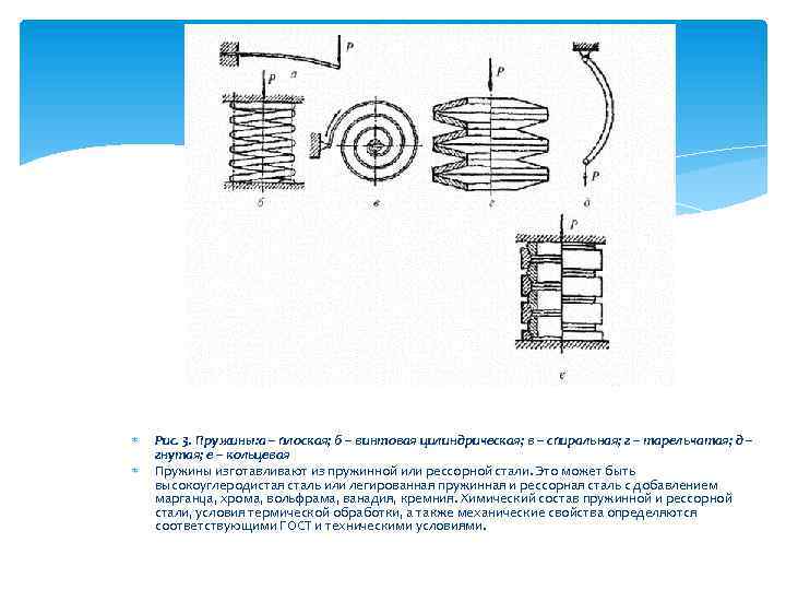 Пружина тарельчатая чертеж