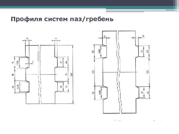 Профиля систем паз/гребень 