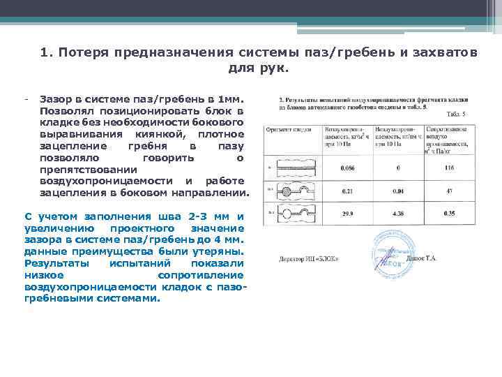 1. Потеря предназначения системы паз/гребень и захватов для рук. - Зазор в системе паз/гребень