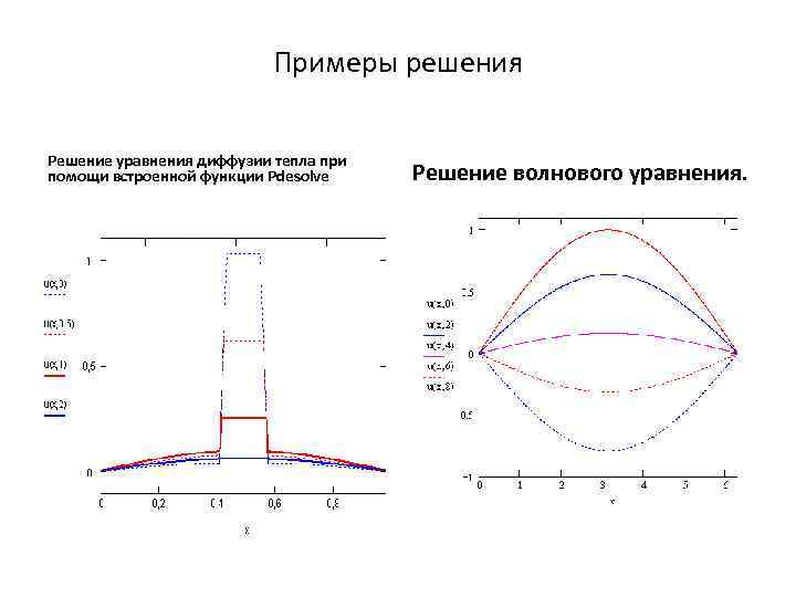 Схема крест для волнового уравнения