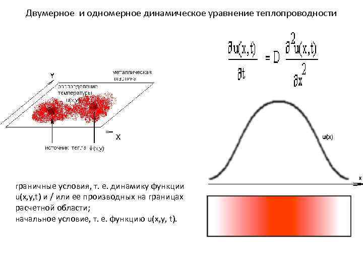 Неявная схема теплопроводности