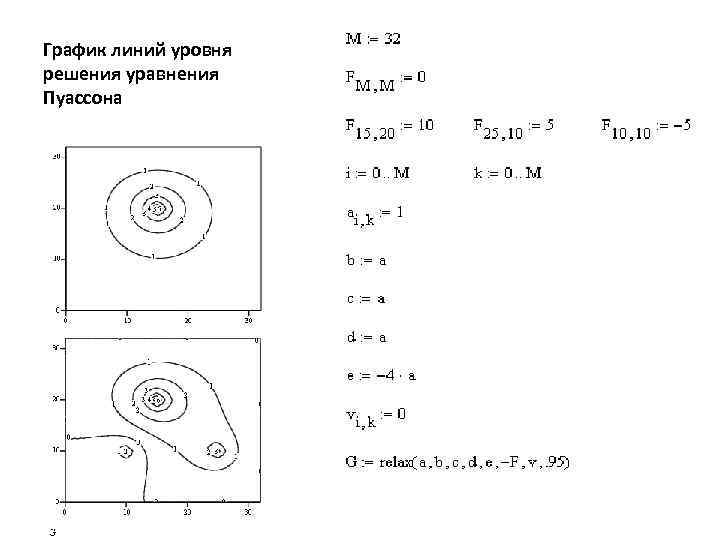 Явная конечно разностная схема для уравнения теплопроводности