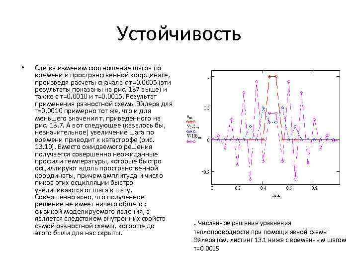 Годунов рябенький разностные схемы pdf