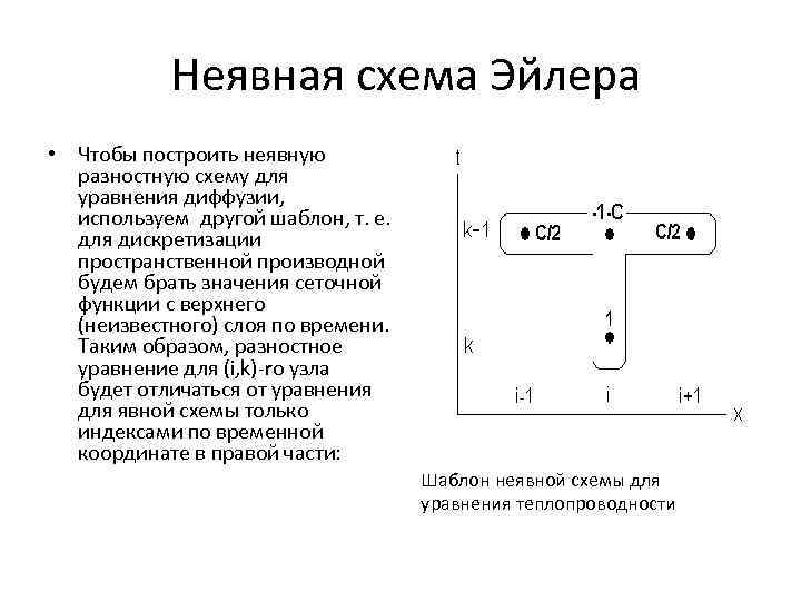 Явная конечно разностная схема для уравнения теплопроводности