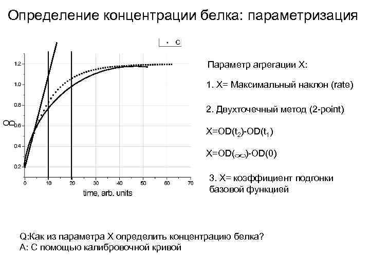 Определение концентрации белка: параметризация Параметр агрегации X: 1. X= Максимальный наклон (rate) 2. Двухточечный