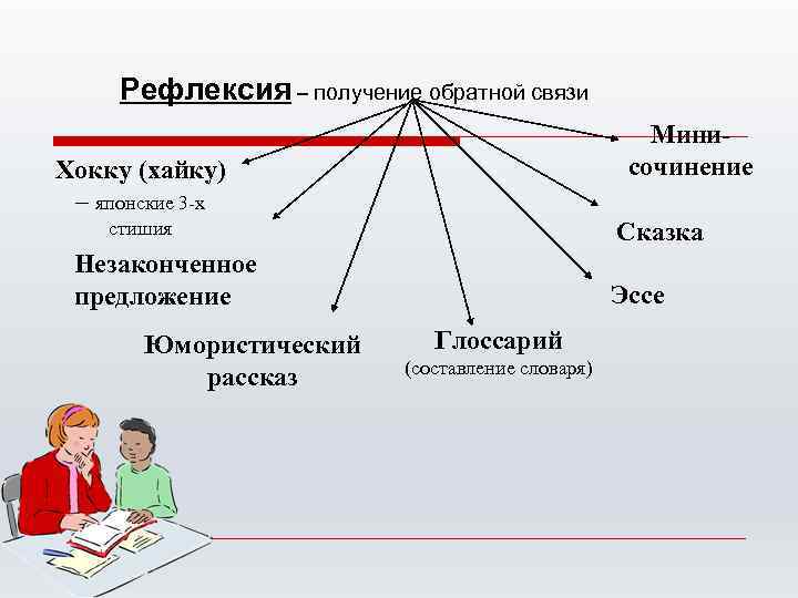 Рефлексия – получение обратной связи Минисочинение Хокку (хайку) – японские 3 -х Сказка стишия