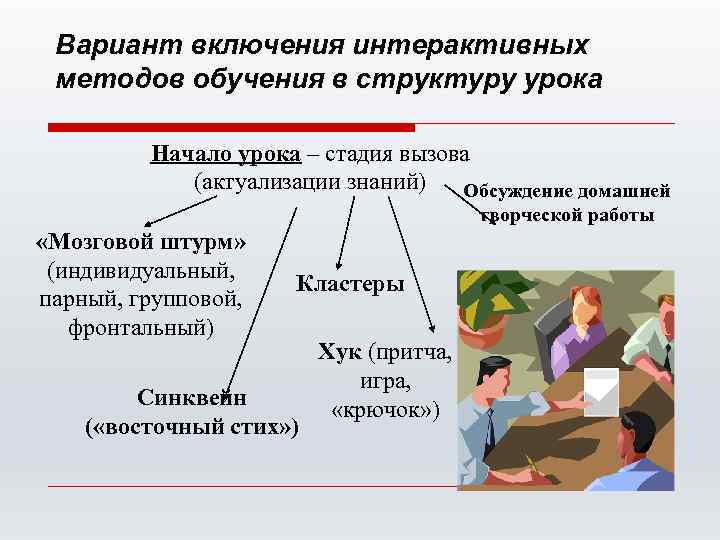 Результат интерактивного обучения