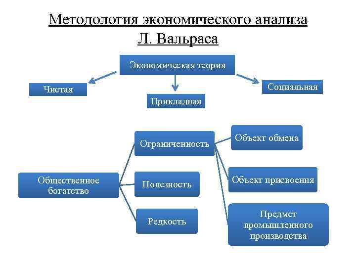 Объект обмена