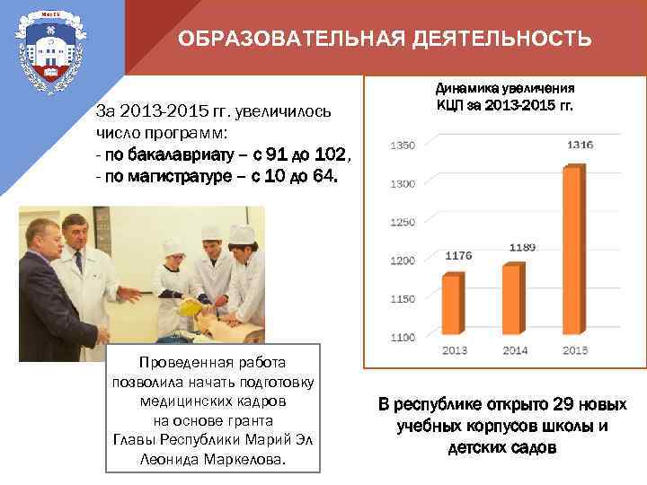 ОБРАЗОВАТЕЛЬНАЯ ДЕЯТЕЛЬНОСТЬ За 2013 -2015 гг. увеличилось число программ: - по бакалавриату – с