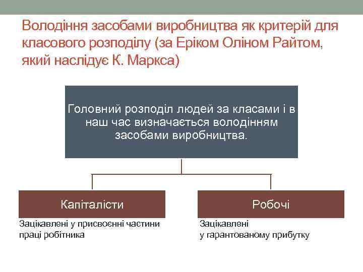 Володіння засобами виробництва як критерій для класового розподілу (за Еріком Оліном Райтом, який наслідує