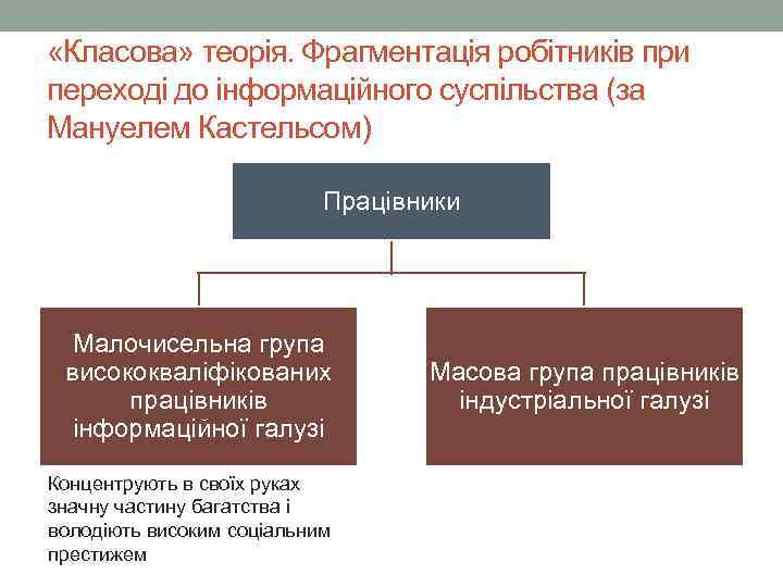  «Класова» теорія. Фрагментація робітників при переході до інформаційного суспільства (за Мануелем Кастельсом) Працівники