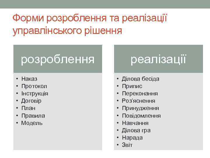 Форми розроблення та реалізації управлінського рішення розроблення • • Наказ Протокол Інструкція Договір План
