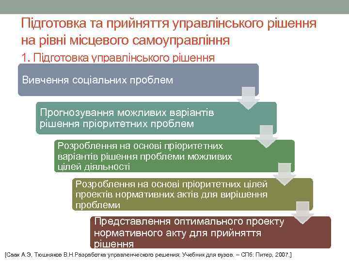 Підготовка та прийняття управлінського рішення на рівні місцевого самоуправління 1. Підготовка управлінського рішення Вивчення