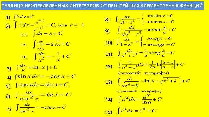 ТАБЛИЦА НЕОПРЕДЕЛЕННЫХ ИНТЕГРАЛОВ ОТ ПРОСТЕЙШИХ ЭЛЕМЕНТАРНЫХ ФУНКЦИЙ 1) 8) 2) 2. 1) 2. 2)