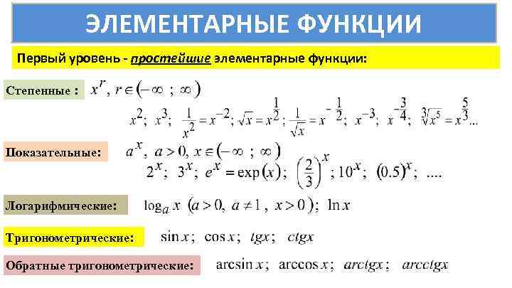 ЭЛЕМЕНТАРНЫЕ ФУНКЦИИ Первый уровень - простейшие элементарные функции: Степенные : Показательные: Логарифмические: Тригонометрические: Обратные