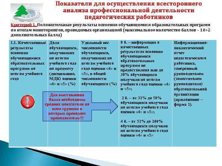 Критерий 1. Положительные результаты освоения обучающимися образовательных программ по итогам мониторингов, проводимых организацией (максимальное