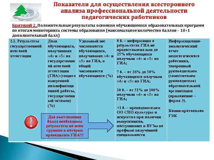 Критерий 2. Положительные результаты освоения обучающимися образовательных программ по итогам мониторинга системы образования (максимальное