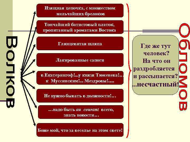Изящная цепочка, с множеством мельчайших брелоков Тончайший батистовый платок, пропитанный ароматами Востока Глянцевитая шляпа
