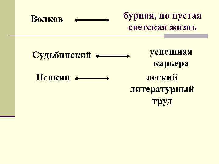 Волков Судьбинский Пенкин бурная, но пустая светская жизнь успешная карьера легкий литературный труд 