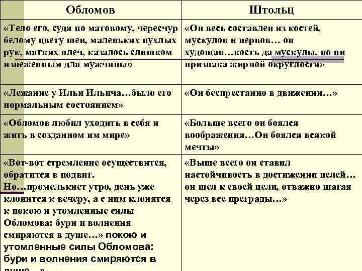 Обломов Штольц «Тело его, судя по матовому, чересчур белому цвету шеи, маленьких пухлых рук,