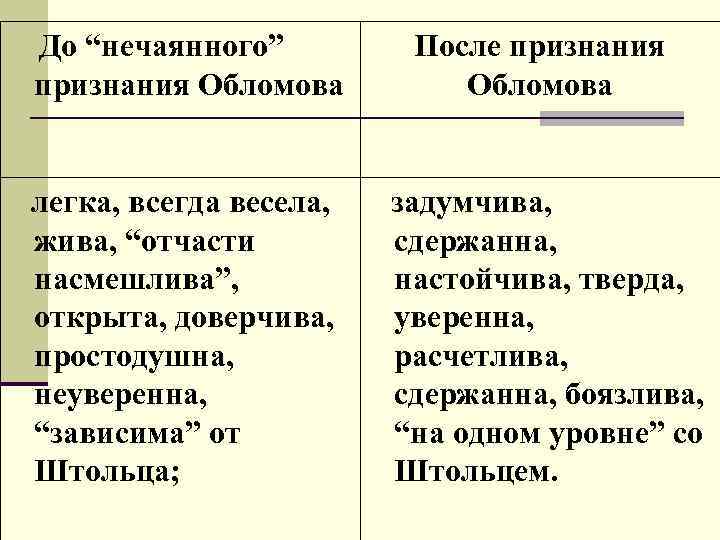  До “нечаянного” признания Обломова После признания Обломова легка, всегда весела, задумчива, жива, “отчасти