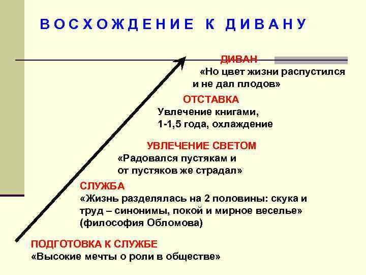 В О С Х О Ж Д Е Н И Е К Д И