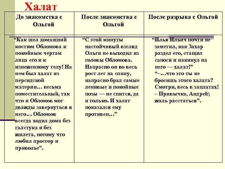 Халат До знакомства с Ольгой После разрыва с Ольгой “Как шел домашний “С этой