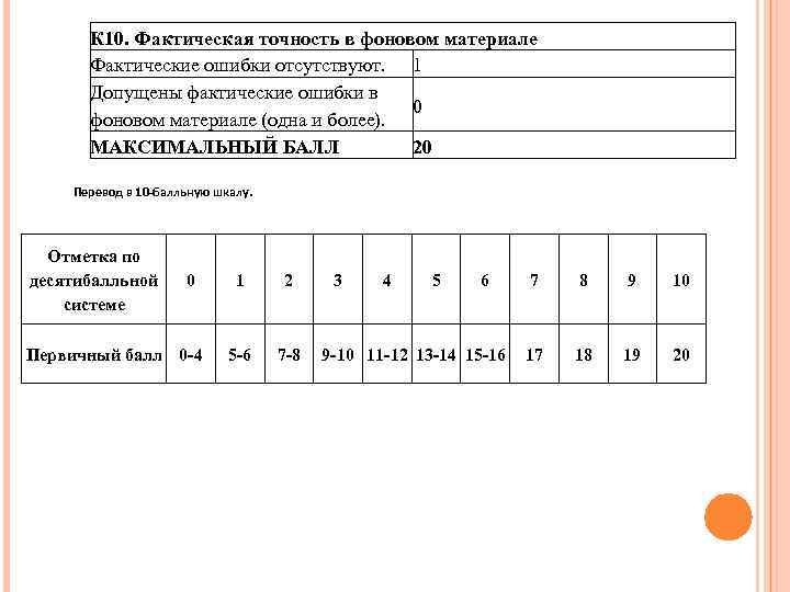 К 10. Фактическая точность в фоновом материале Фактические ошибки отсутствуют. 1 Допущены фактические ошибки