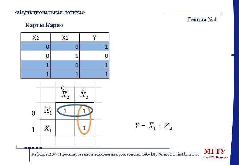  «Функциональная логика» Лекция № 4 Карты Карно 0 1 Кафедра ИУ 4 «Проектирование