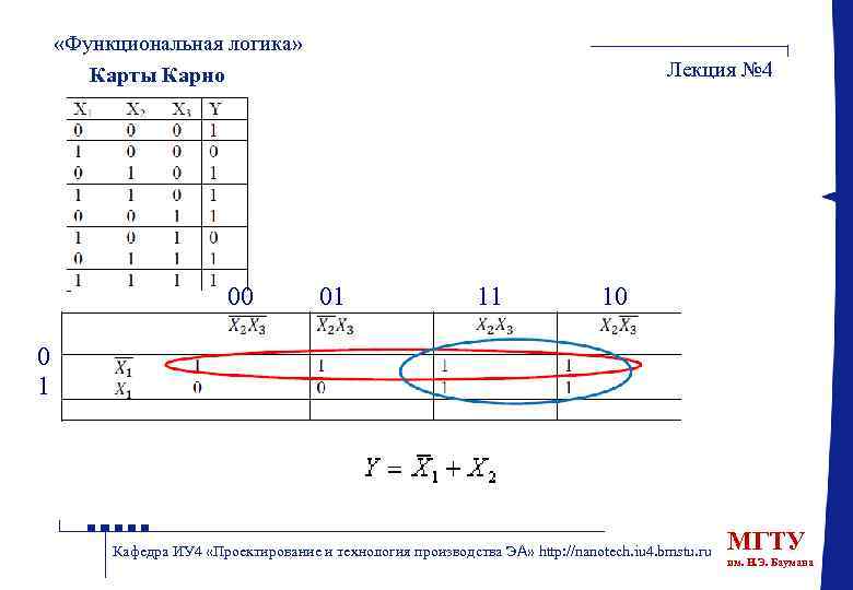  «Функциональная логика» Карты Карно 00 Лекция № 4 01 11 10 0 1
