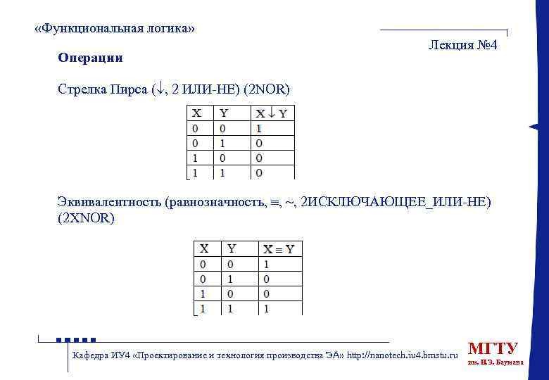  «Функциональная логика» Операции Лекция № 4 Стрелка Пирса ( , 2 ИЛИ-НЕ) (2
