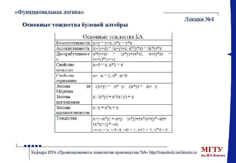  «Функциональная логика» Основные тождества булевой алгебры Лекция № 4 Кафедра ИУ 4 «Проектирование