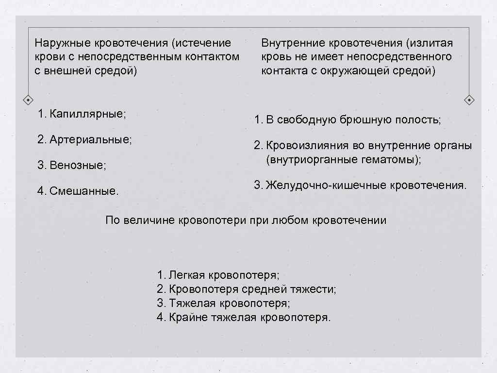 Наружные кровотечения (истечение крови с непосредственным контактом с внешней средой) Внутренние кровотечения (излитая кровь