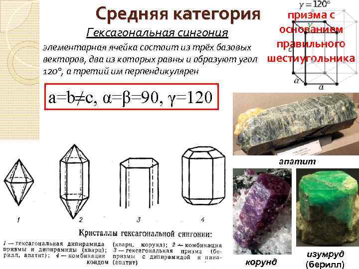 Средняя категория призма с основанием Гексагональная сингония правильного элементарная ячейка состоит из трёх базовых