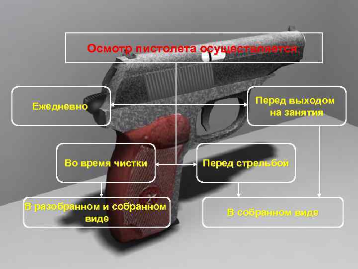 Подготовка к пм. Порядок осмотра пистолета Макарова. Разновидности пистолета ПМ. Порядок заряжания пистолета ПМ.
