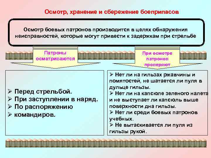 Уход за стрелковым оружием хранение и сбережение презентация