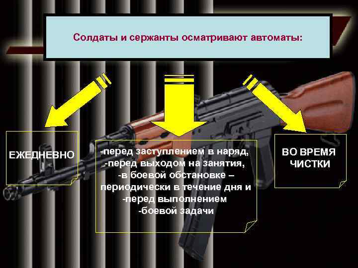 Солдаты и сержанты осматривают автоматы: ЕЖЕДНЕВНО -перед заступлением в наряд, -перед выходом на занятия,