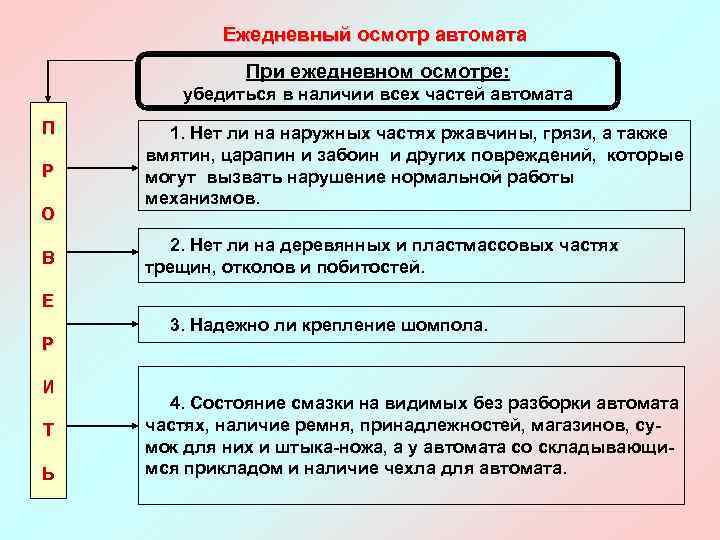 Кто должен ежедневно осматривать. Порядок осмотра автомата. Порядок осмотра автомата сержантами. Что необходимо проверить при ежедневном осмотре автомата. При осмотре автоматов,.