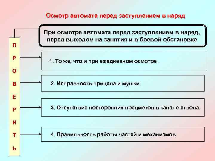 Осмотр автомата перед заступлением в наряд П Р При осмотре автомата перед заступлением в