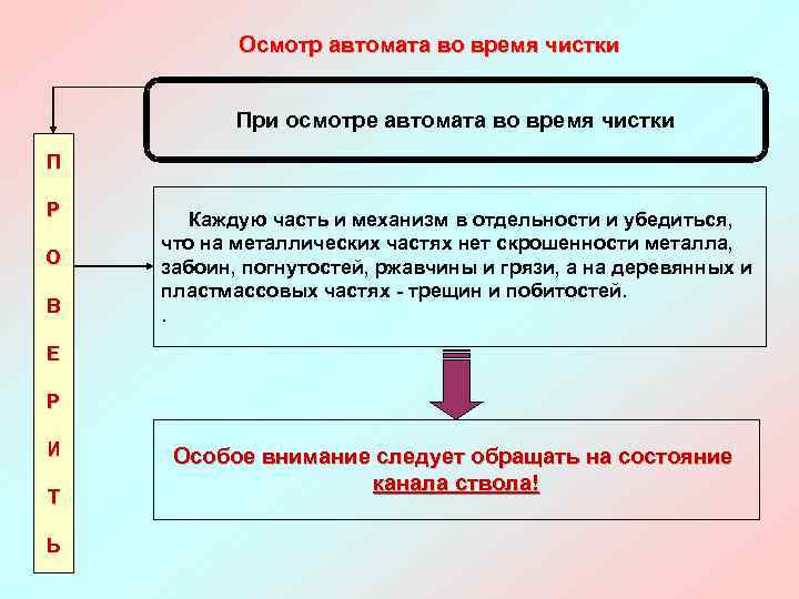 Осмотр автомата во время чистки При осмотре автомата во время чистки П Р О