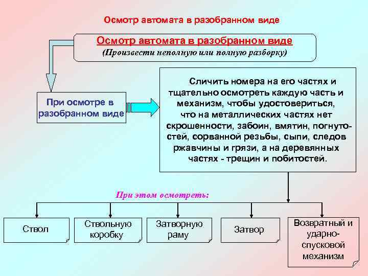 Осмотр автомата в разобранном виде (Произвести неполную или полную разборку) При осмотре в разобранном