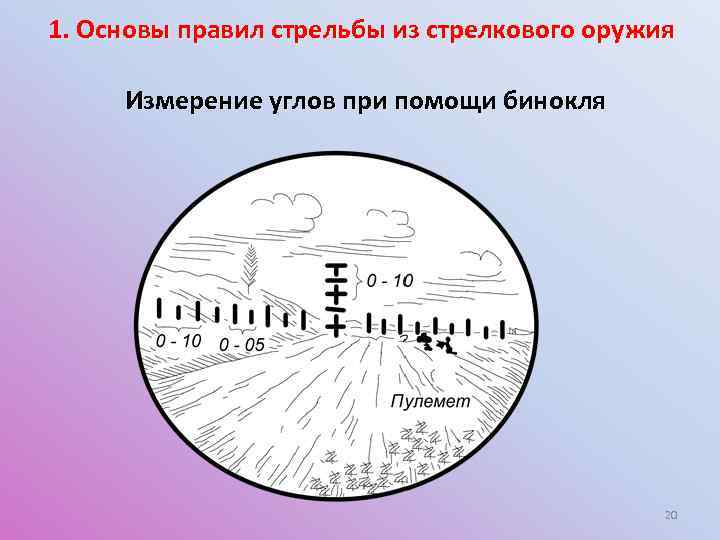 Правила стрельбы из стрелкового оружия презентация