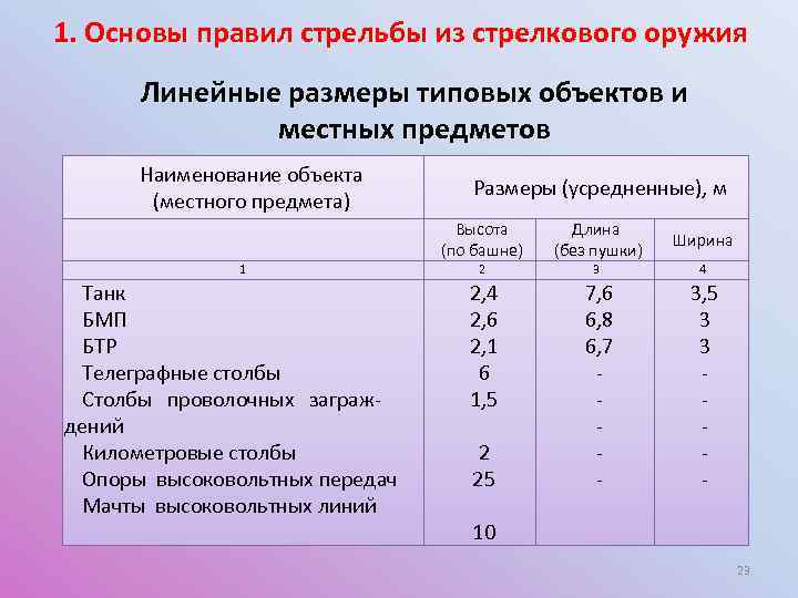 Основы правила стрельбы план конспект