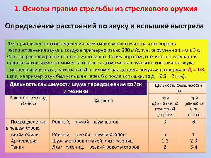 Звук расстояние. Правила стрельбы определение. Расстояние по звуку выстрела. Таблица правил стрельбы. Определение расстояния по звуку и вспышке выстрела.